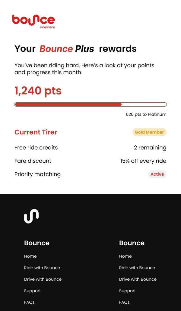 Bounce email: Bounce Plus rewards