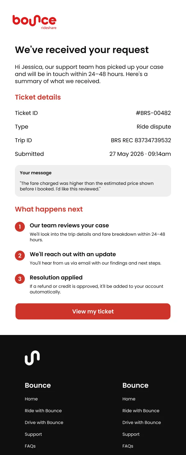 Bounce email: support ticket update