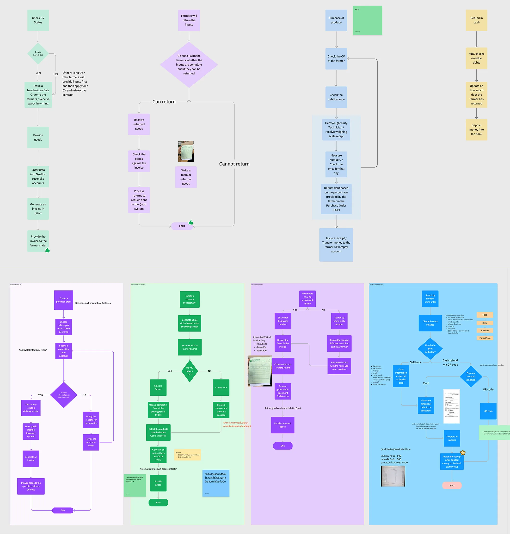 FarmPro define and ideate workshop: click to view full size