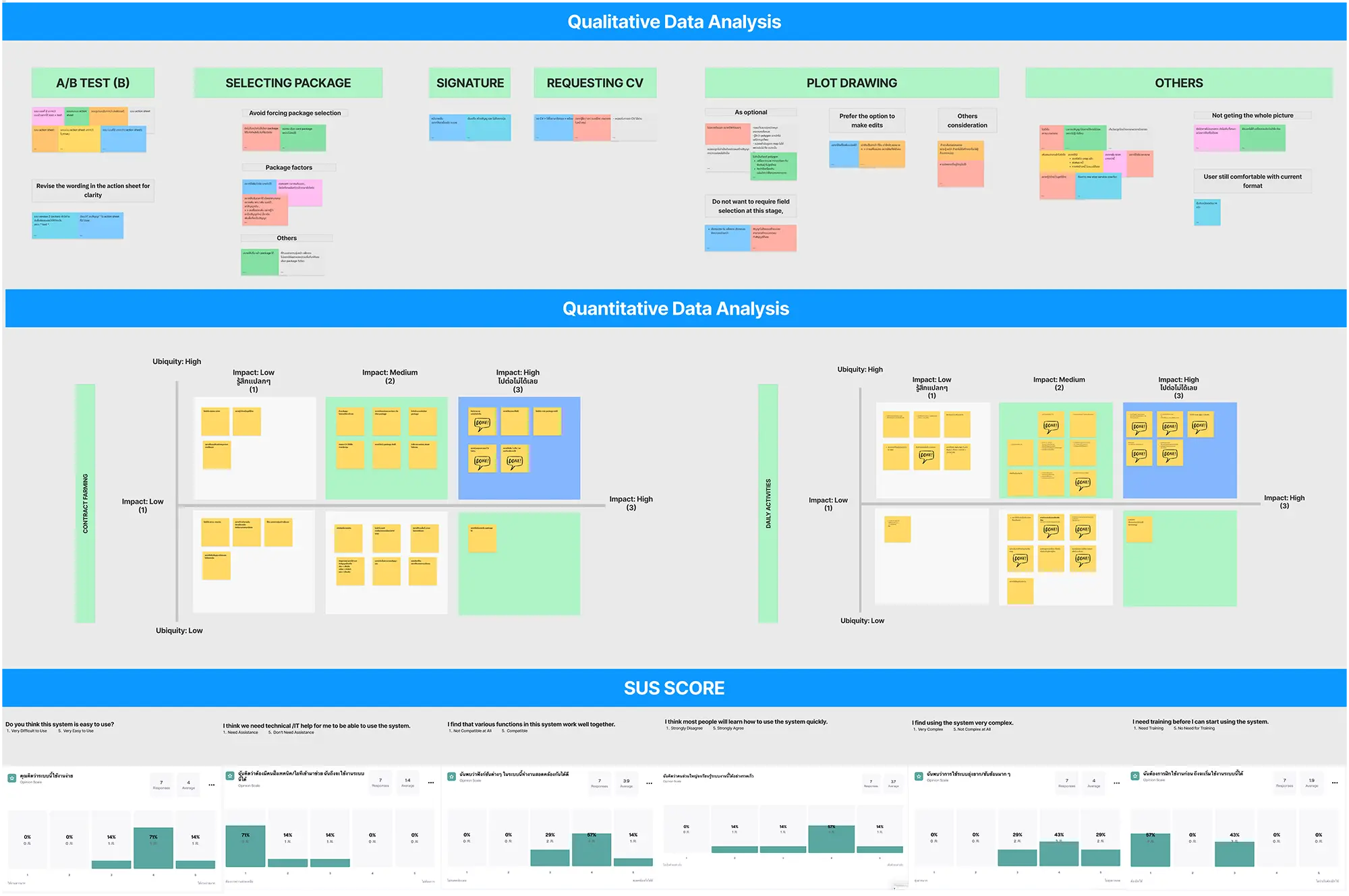FarmPro usability test summary