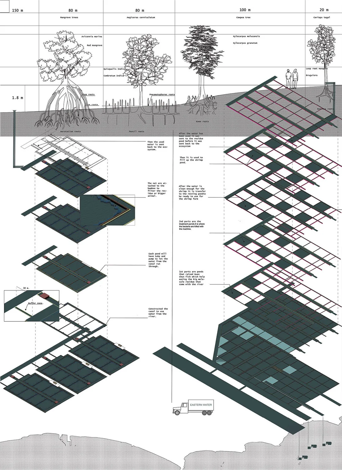 Tool diagram